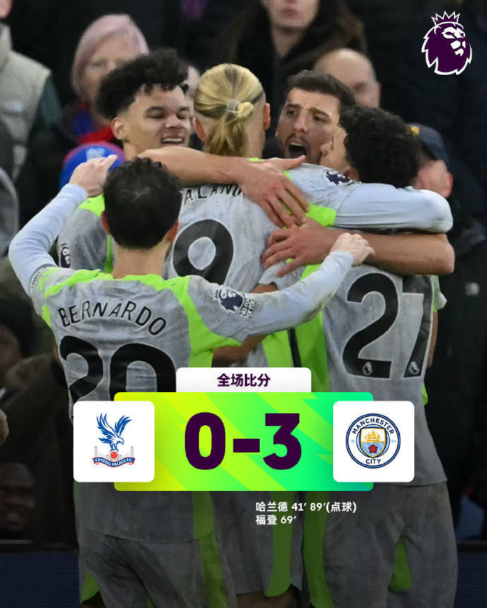 曼城3比0水晶宫，哈兰德两球强势难挡，福登关键球更惊喜